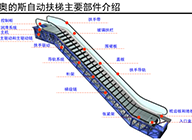 奥的斯商用自动扶梯：LINK